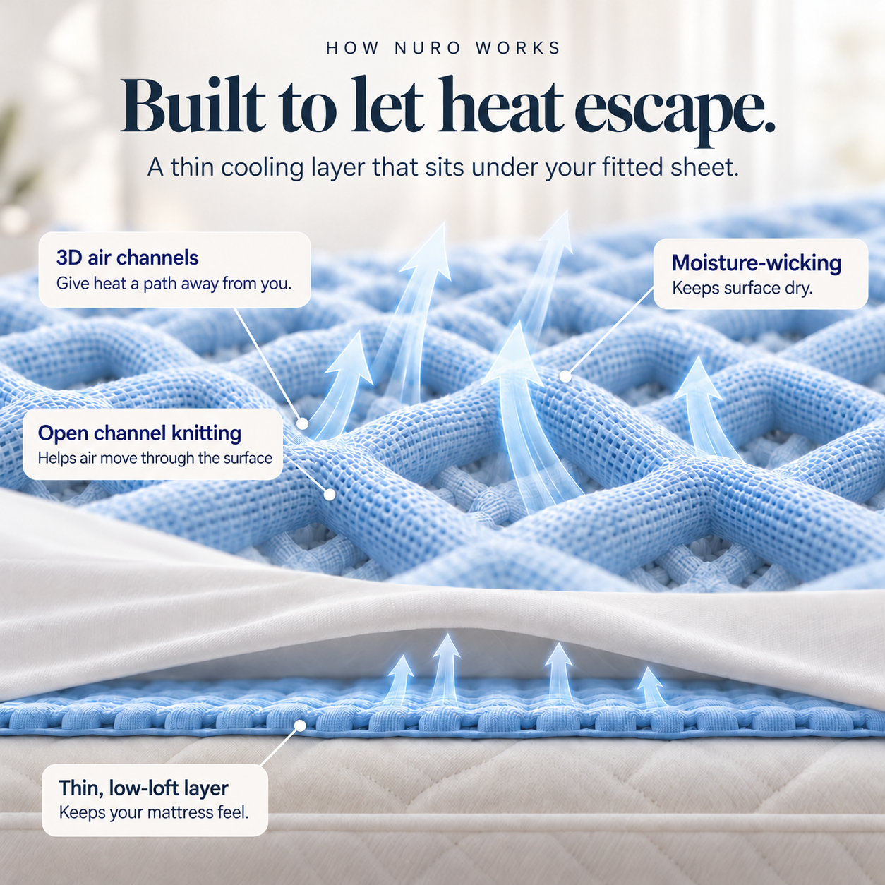 NURO cooling pad close-up showing 3D air channels and moisture-wicking knit under a fitted sheet