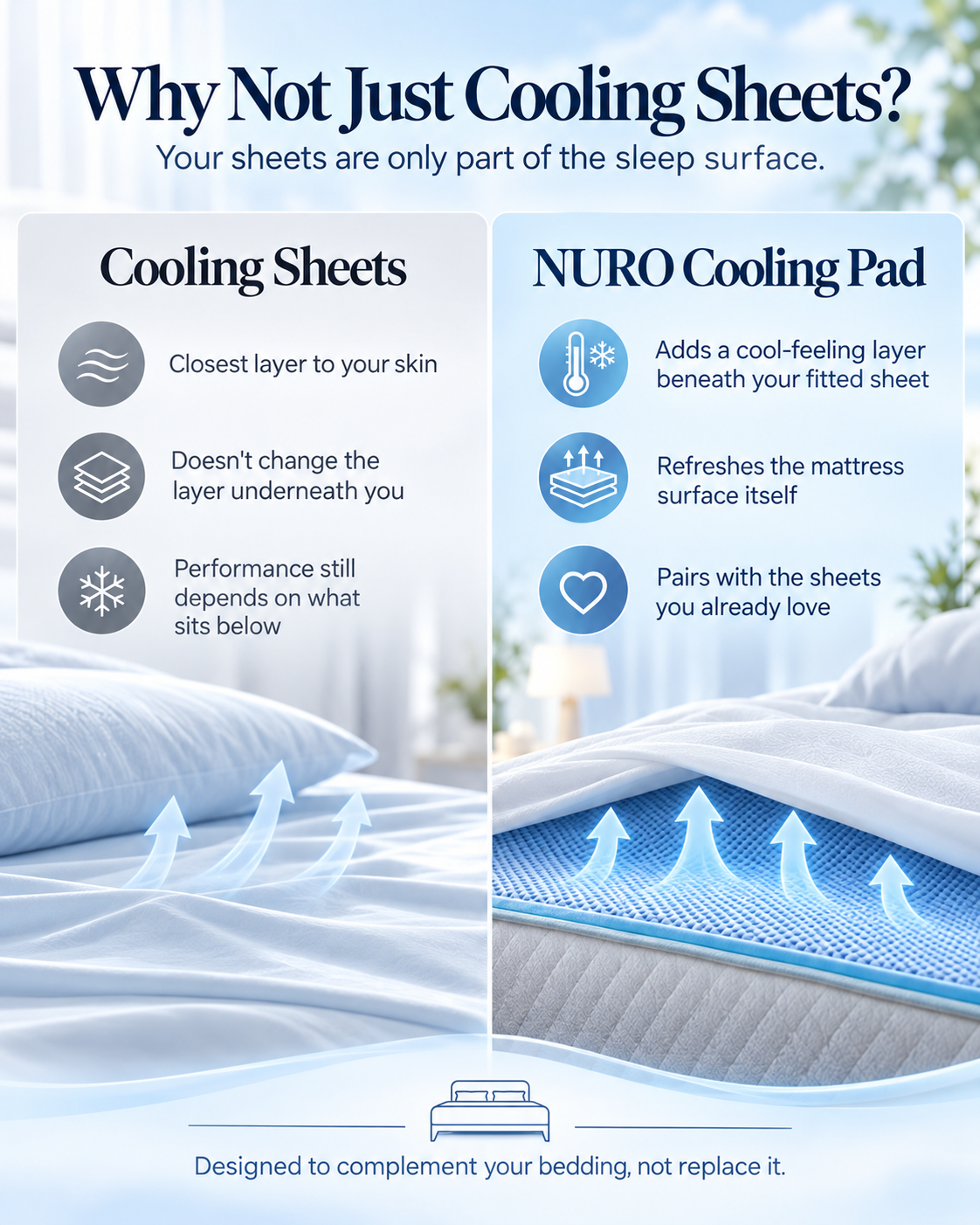 NURO™ Cooling Mattress Protector