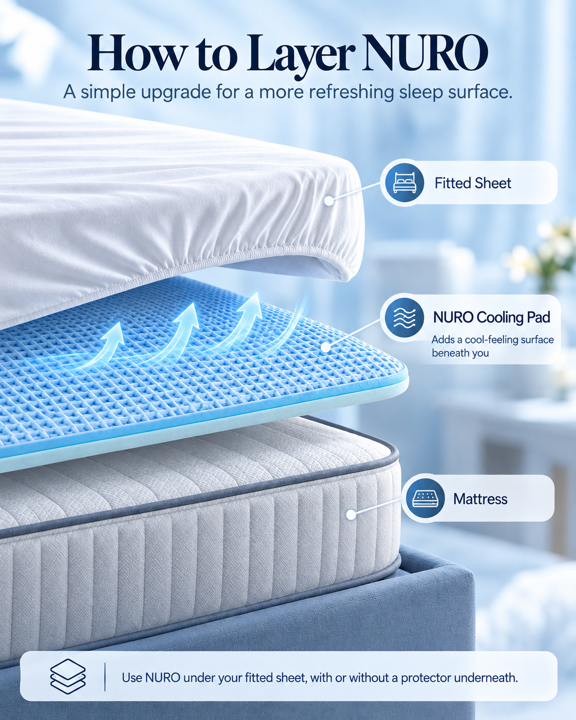 NURO™ Cooling Mattress Protector